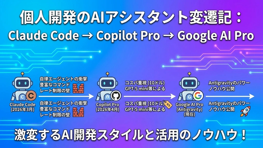 個人開発のAIアシスタント変遷記：Claude Code → Copilot Pro → Google AI Pro